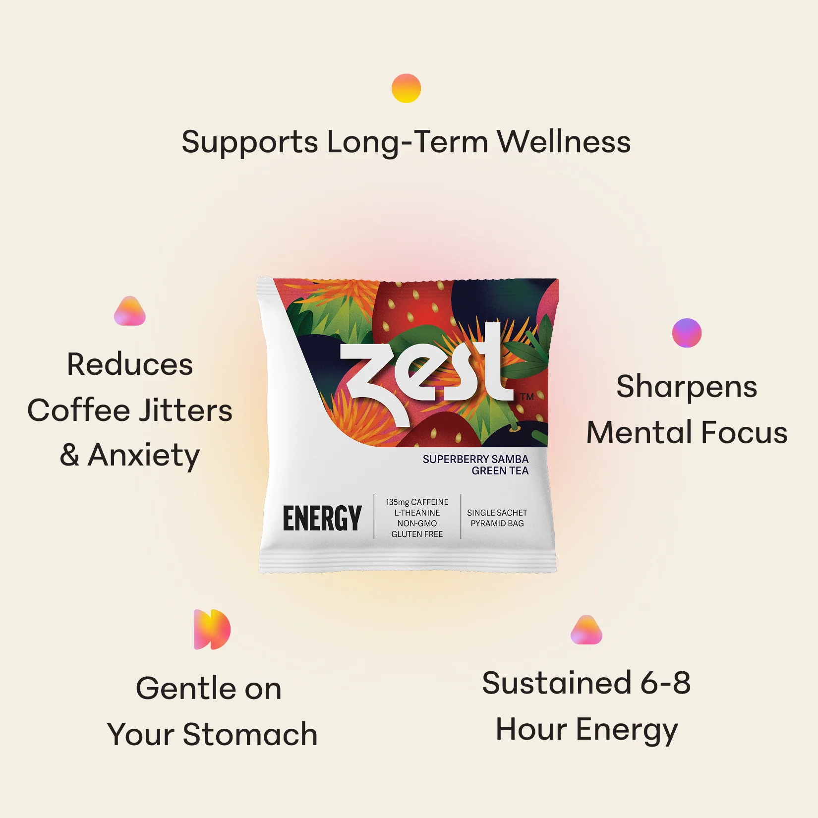 Mini Sampler Pack - Energy Teas - Image 3